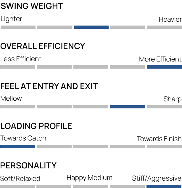 Loading Profile for Fat2
