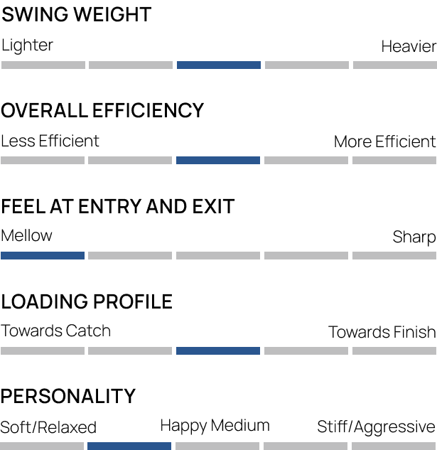 Loading Profile for Bantam