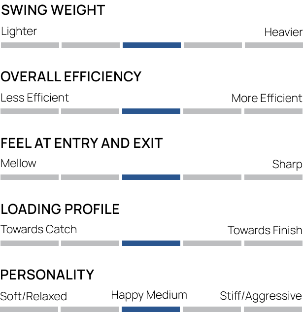 Loading Profile for Smoothie2 Plain Edge