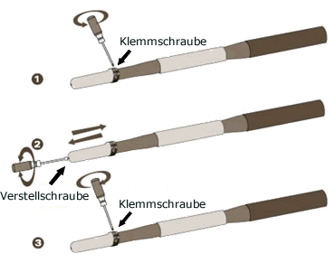 Verstellung der Gesamtlänge