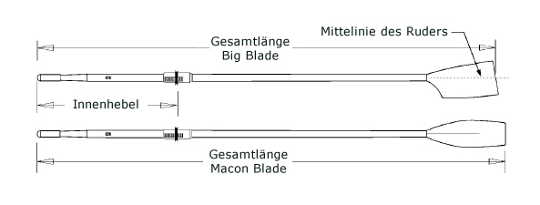 Oar Length Diagram